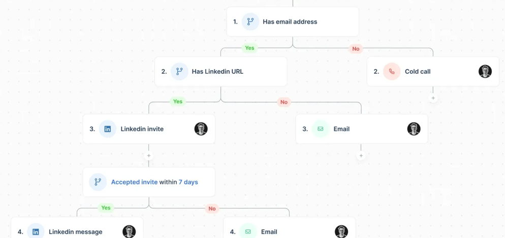 multichannel outreach strategy